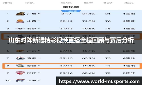 山东对阵新疆精彩视频直播全程回顾与赛后分析